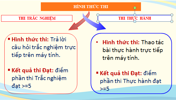 HÌNH THỨC THI